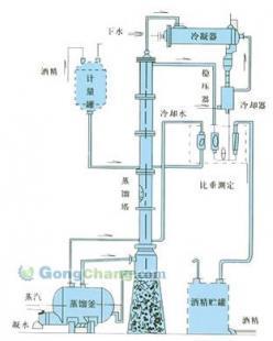 无锡甲醇蒸馏装置价格与优势分析——以雪浪药化为例